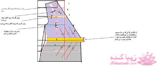 دوخت و دوزهایه خودمانی