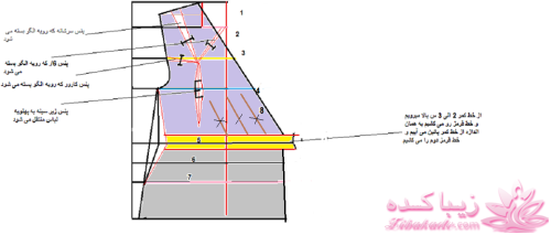 دوخت و دوزهایه خودمانی