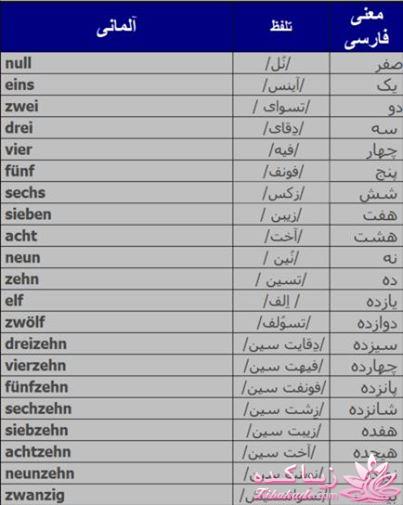 آموزش زبان آلمانی با عکس