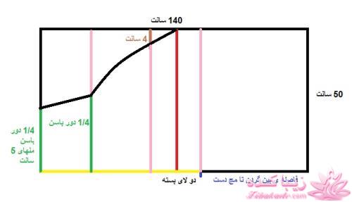 آموزش دوخت مانتو عبایی