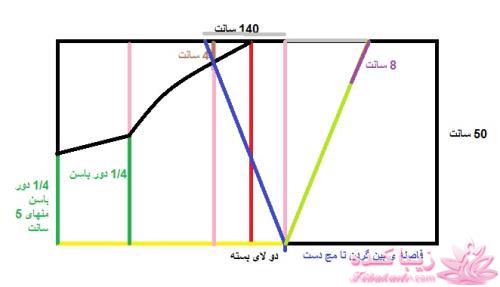 آموزش دوخت مانتو عبایی