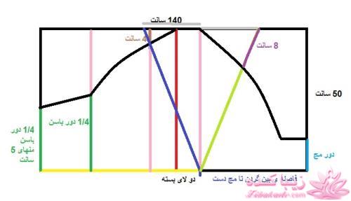 آموزش دوخت مانتو عبایی