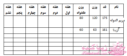 کیا پایه ان تو تابستون باهم لاغرشیم...؟؟؟ باشگاه لاغری زیباکده