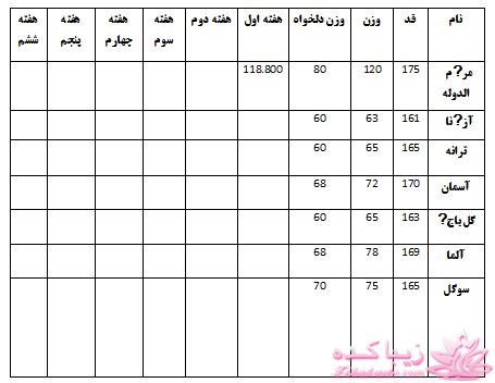 کیا پایه ان تو تابستون باهم لاغرشیم...؟؟؟ باشگاه لاغری زیباکده