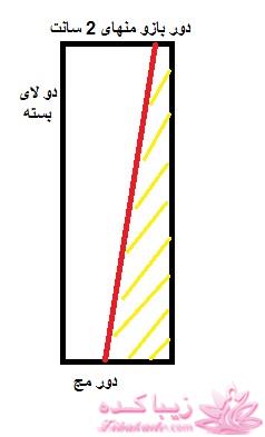 آموزش دوخت مانتو عبایی