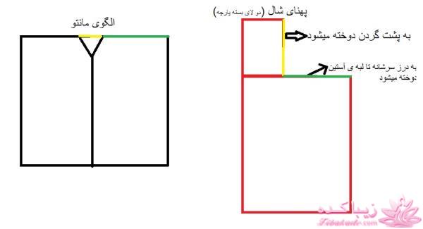 پرسش و پاسخ خیاطی