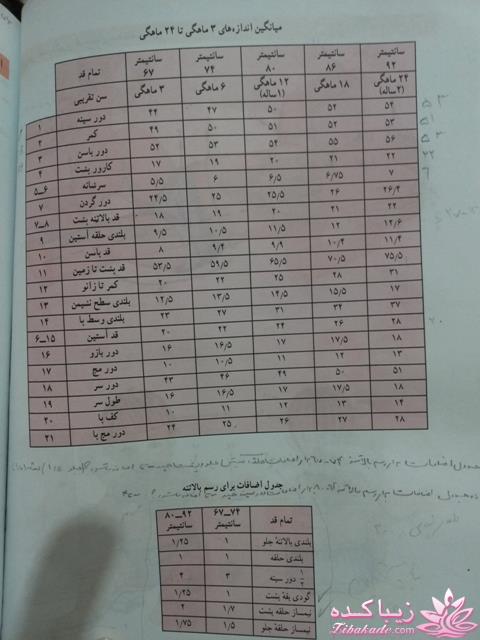 پرسش و پاسخ خیاطی