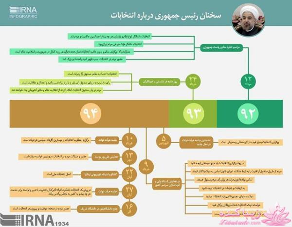 جدیدترین اخبار انتخابات مجلس دهم 