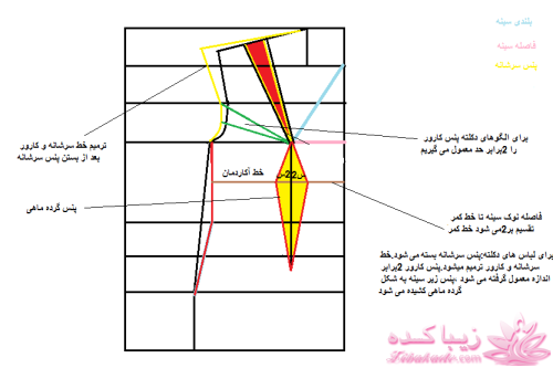 دوخت و دوزهایه خودمانی