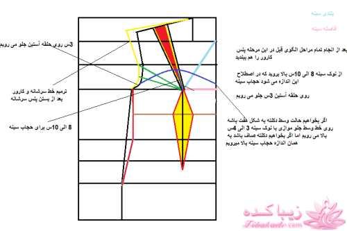 دوخت و دوزهایه خودمانی