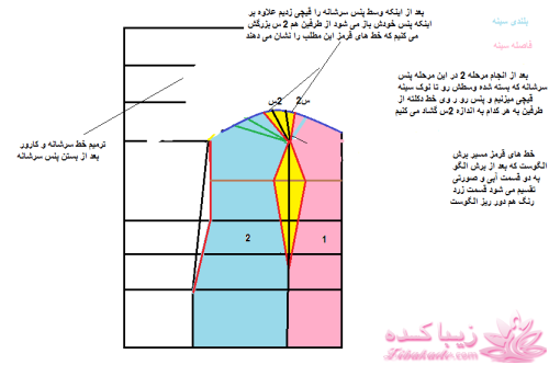 دوخت و دوزهایه خودمانی