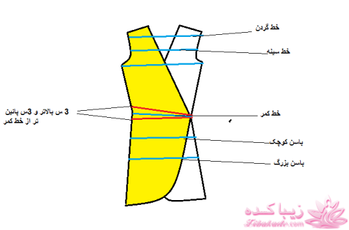 دوخت و دوزهایه خودمانی