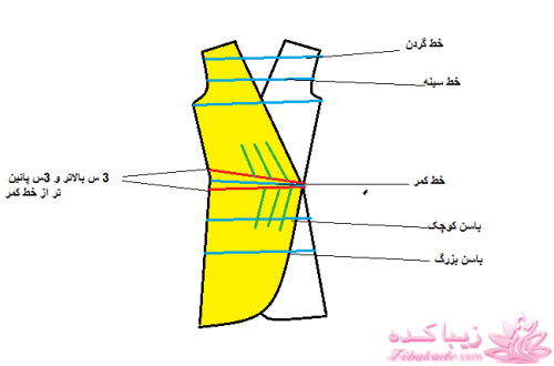 دوخت و دوزهایه خودمانی