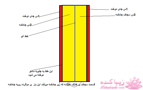 دوخت و دوزهایه خودمانی