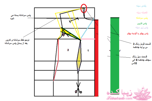 دوخت و دوزهایه خودمانی