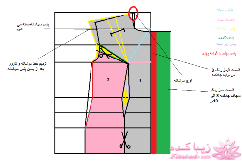 دوخت و دوزهایه خودمانی