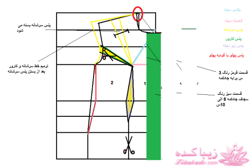 دوخت و دوزهایه خودمانی