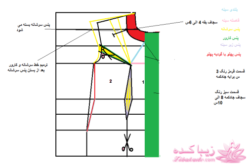 دوخت و دوزهایه خودمانی