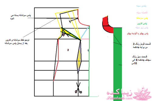 دوخت و دوزهایه خودمانی