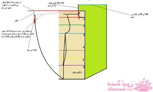 دوخت و دوزهایه خودمانی