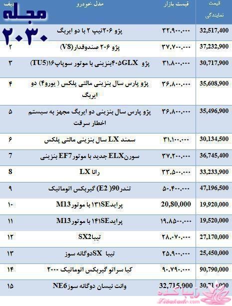 جدیدترین اخبار روز   20:30 