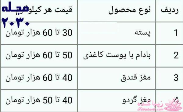 جدیدترین اخبار روز   20:30 