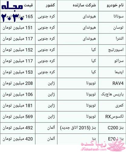 جدیدترین اخبار روز   20:30 