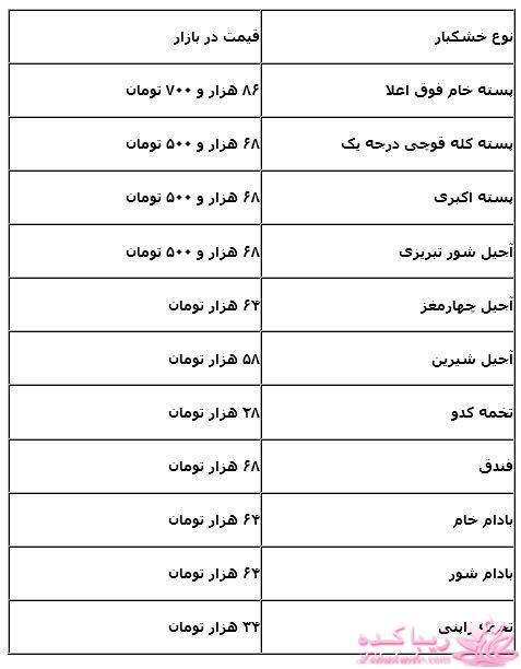 جدیدترین اخبار روز   20:30 