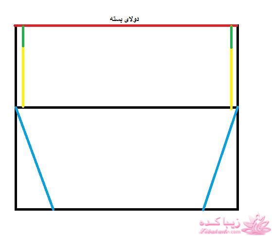 پرسش و پاسخ خیاطی