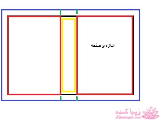 پرسش و پاسخ خیاطی