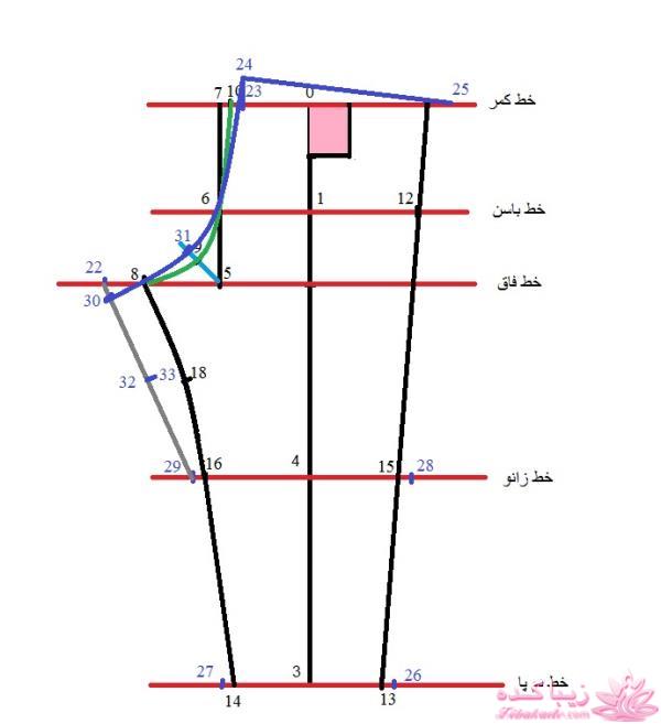 آموزش خیاطی لباس کودک