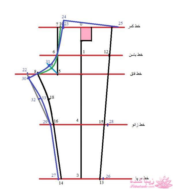 آموزش خیاطی لباس کودک