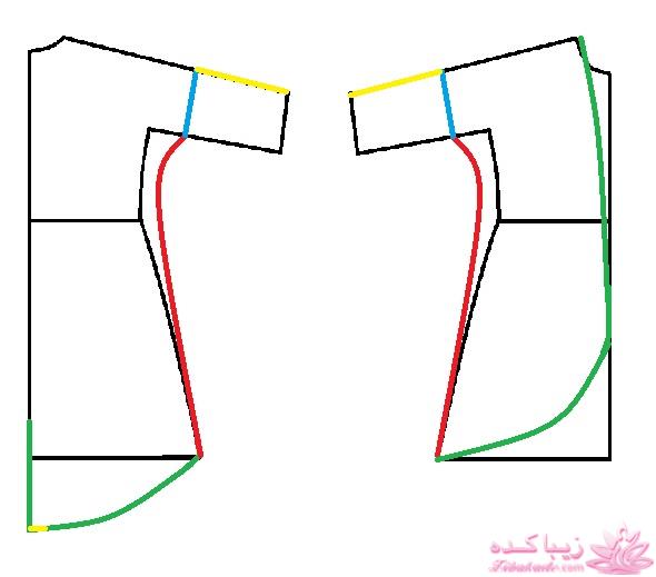 پرسش و پاسخ خیاطی