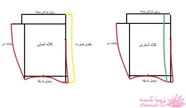 آموزش خیاطی لباس کودک