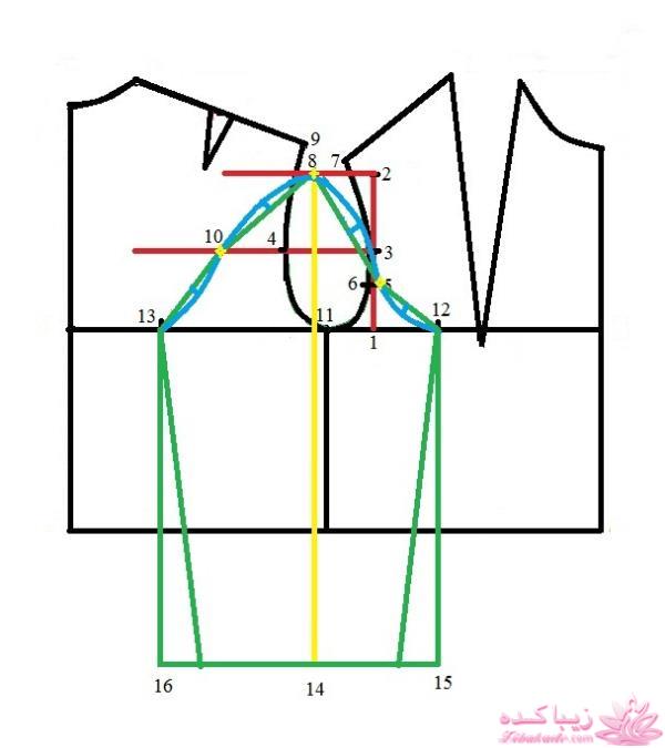 پرسش و پاسخ خیاطی