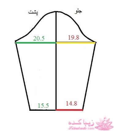 پرسش و پاسخ خیاطی