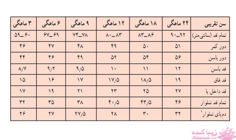 آموزش دوخت سیسمونی نوزاد