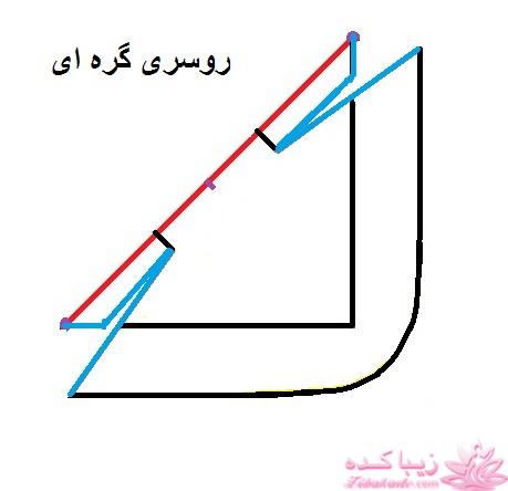 پرسش و پاسخ خیاطی