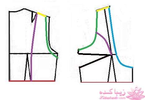 پرسش و پاسخ خیاطی