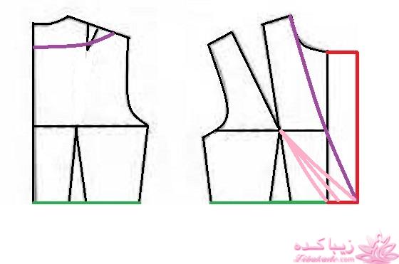 پرسش و پاسخ خیاطی