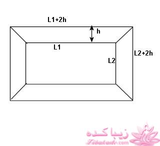 پرسش و پاسخ خیاطی