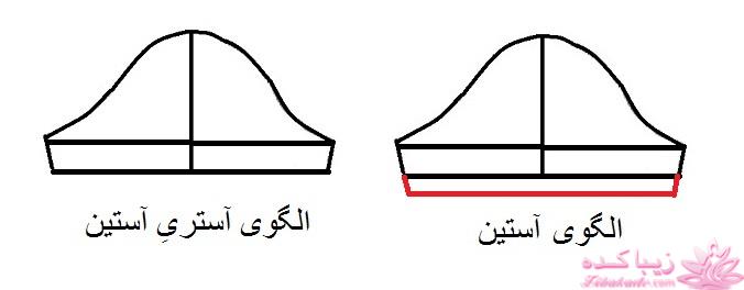 آموزش خیاطی لباس کودک