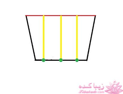 پرسش و پاسخ خیاطی