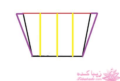 پرسش و پاسخ خیاطی