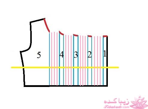 آموزش خیاطی لباس کودک