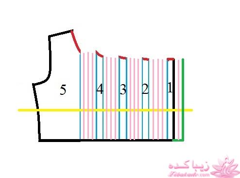 آموزش خیاطی لباس کودک