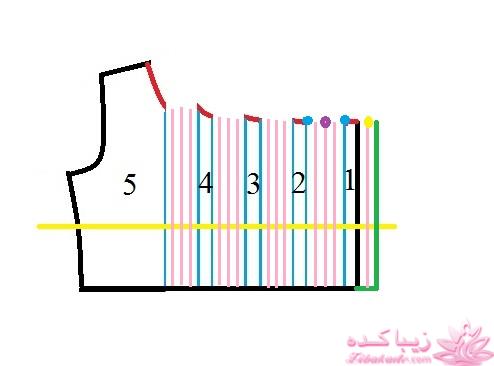 آموزش خیاطی لباس کودک