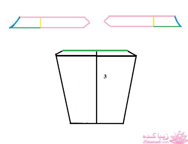 پرسش و پاسخ خیاطی