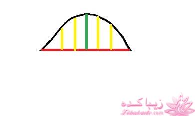 پرسش و پاسخ خیاطی