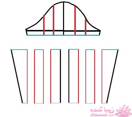 آموزش دوخت لباس مجلسی